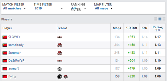 KPL赛场上的无敌杀手背后故事