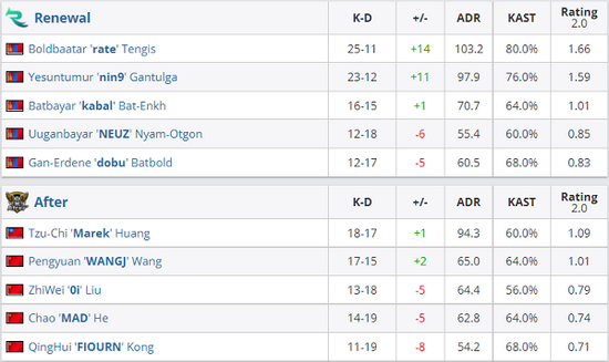 Chalice谈UZI与RNG的激烈对决