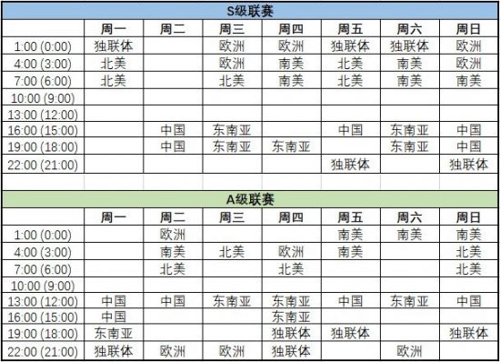 QS战队荣获2026英雄联盟手游艾欧尼亚杯冠军及夏季赛信息发布
